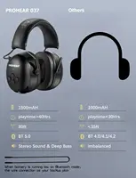 ZOHAN casque électronique 5.0 Bluetooth cache-oreilles Protection auditive casque pour la sécurité musicale réduction du bruit charge 3