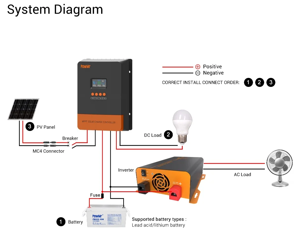 Imagem -02 - Powmr-carregador Solar Controlador Mppt 60a 12v 24v 36v 48v Blacklight Lcd Regulador Max pv Entrada 150vdc Suporte Baterias de Lítio