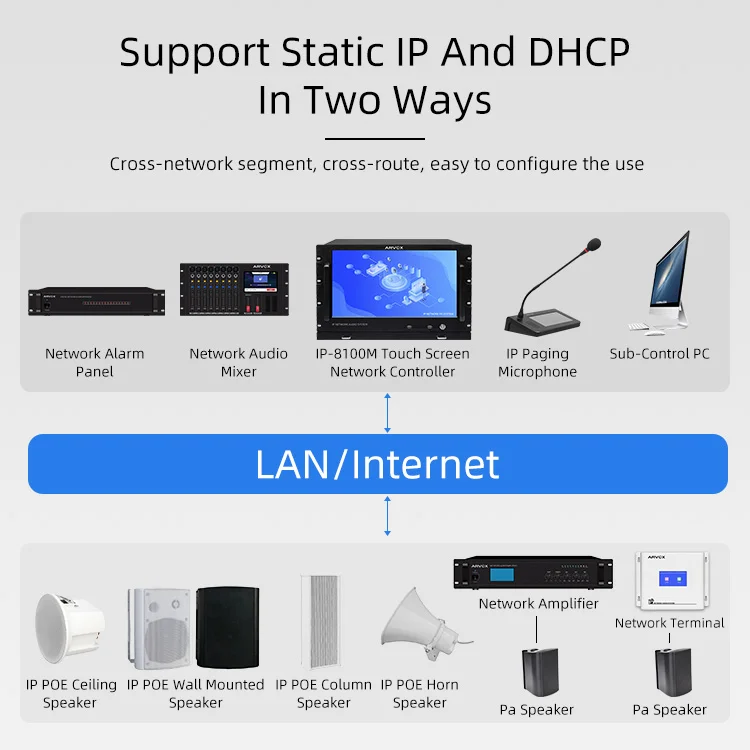 Micrófono de PC de cuello de cisne de Escritorio Remoto de red IP TCP con pantalla táctil de 7 "para sistema ME PA, voz en vivo, paginación de zona, transmisión