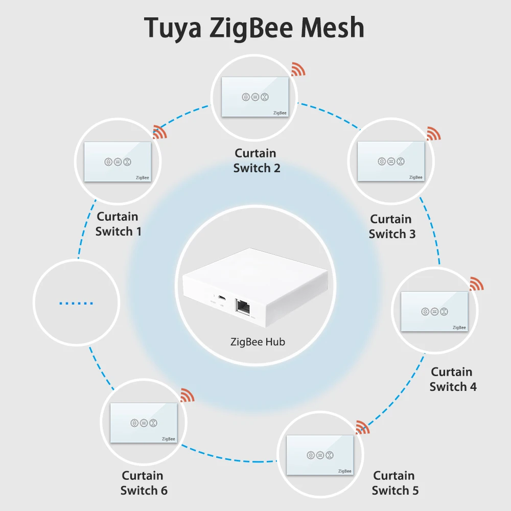 Interruptor de persiana enrollable Tuya Smart Life ZigBee 3,0, para persianas, Control remoto por voz, MQTT, para Google Home y Alexa