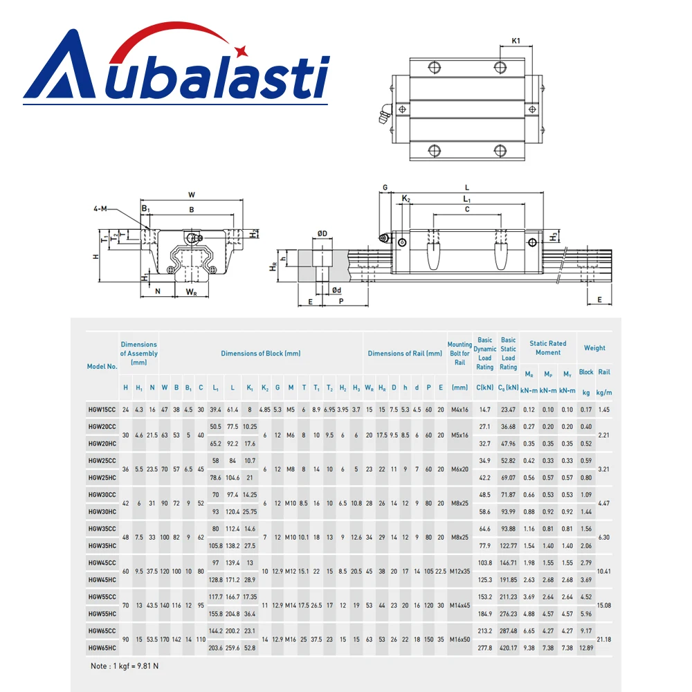 Aubalasti HIWIN Linear Guide Rail Slider HGW15CA 20CA 25CA 30CA Linear Rail Linea Bearing for Engraving and Cutting Machine