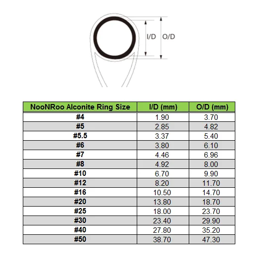 NooNRoo Alconite Ring Ceramic guide ring fishing rod Guide Ring parts repair Wear Heat conduction Guide Ring 2 SET