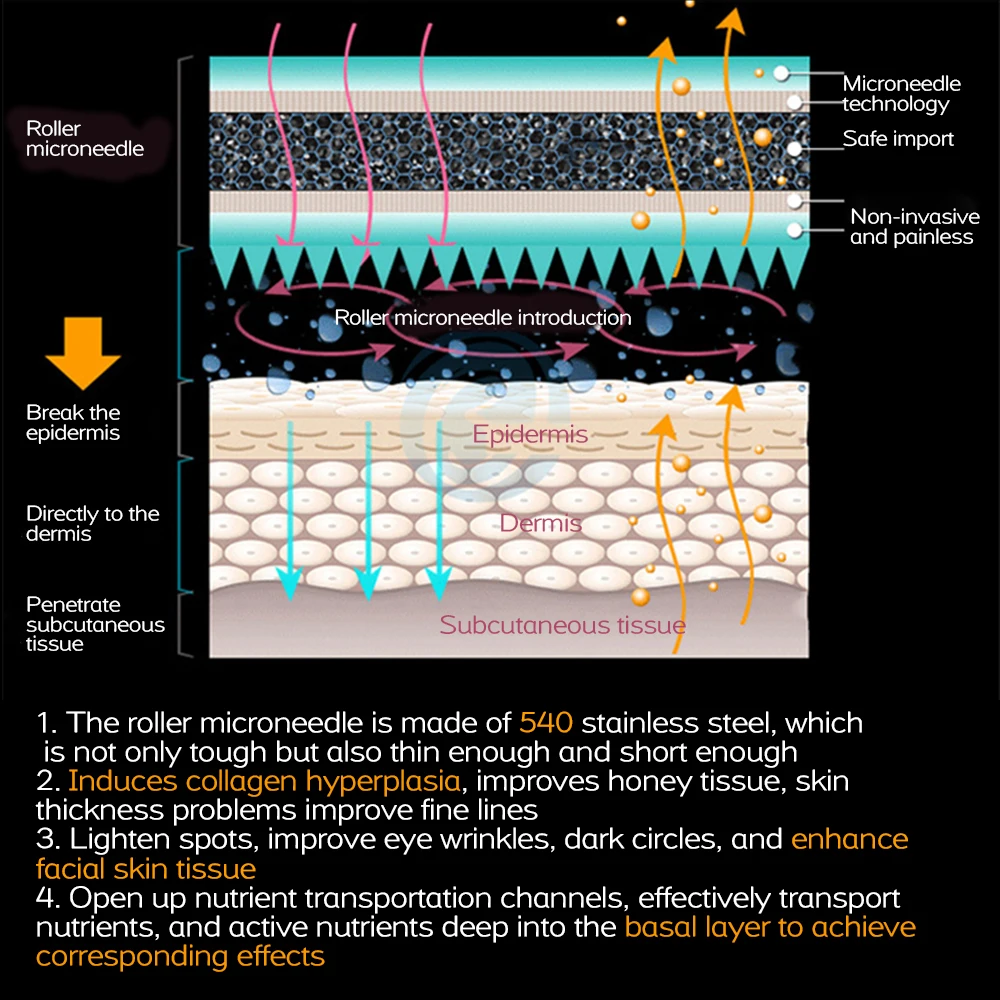 540 Derma Roller Microniddle Roller For Face Microneedling 0.2/0.3mm Needles Length Titanium Dermoroller Mesoroller For Hair