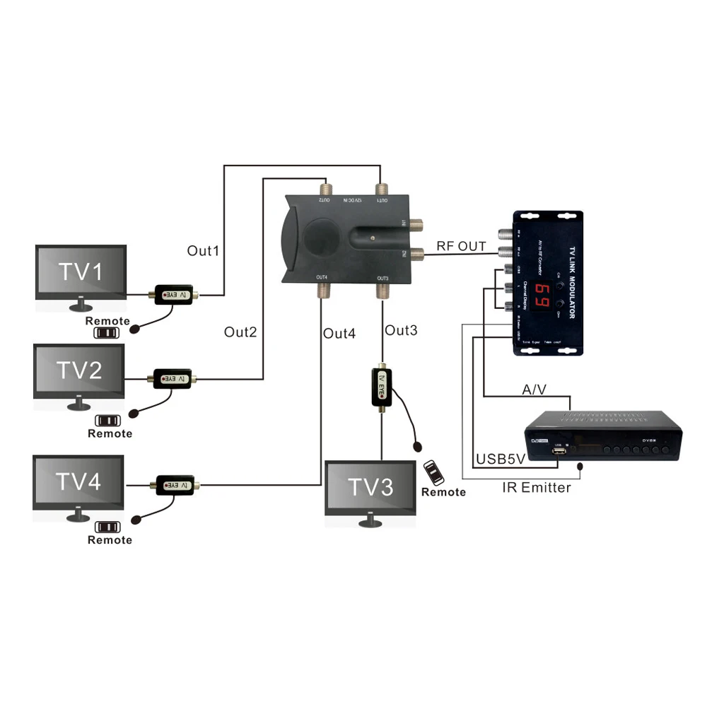 UHF TV 링크 변조기, AV-RF 변환기, IR 익스텐더, 21 채널 디스플레이, PAL/NTSC 옵션, UHF TV 링크 변조기, CATV 시스템 TM70