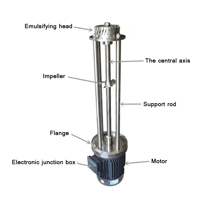 Homogeneous Emulsifying Machine Liquid Mixing Machine Dispersing Oil Liquid Mixing Machine