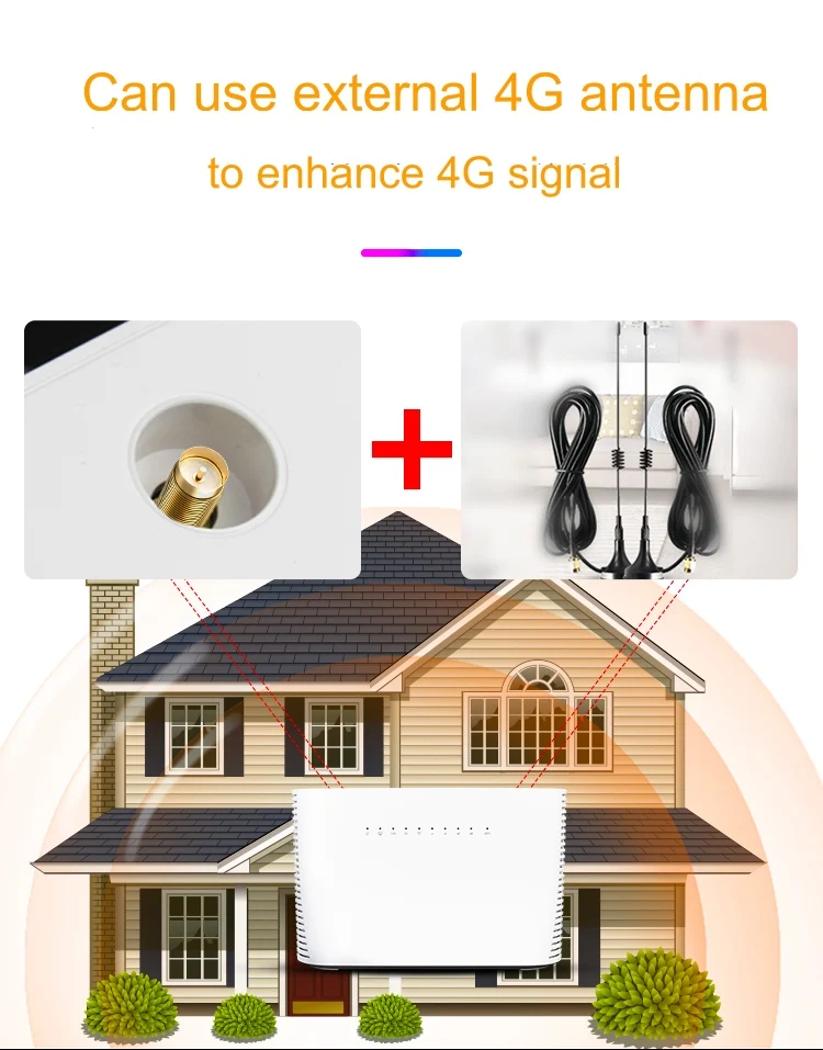 Nieuwe Unlock 1200Mbps Draadloze Router Gigabit Dual-Band Ac Draadloze Cpe Wifi Industriële Router 4G Lte Cpe mobiele Router