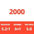 2000