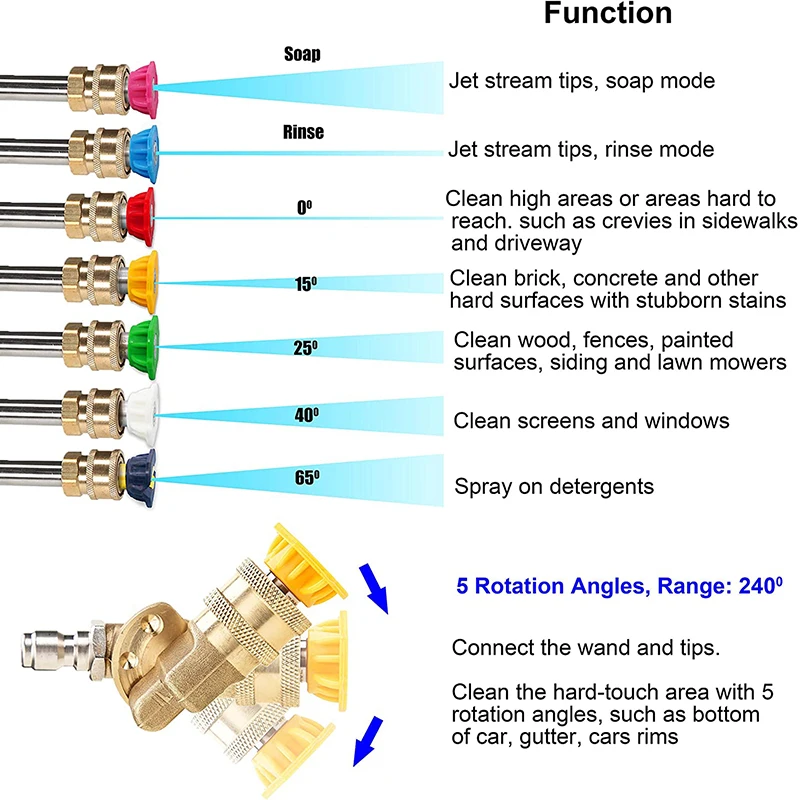 Quick Connector 1/4\