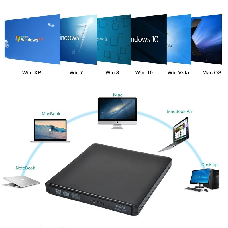 USB 3.0 ภายนอกไดรฟ์ออปติคอล Blu Bluray BD-RW Burner BD-RE Writer Play 3D 4K Blu-Ray Disc สำหรับ huawei Xiaomi HP แล็ปท็อป PC