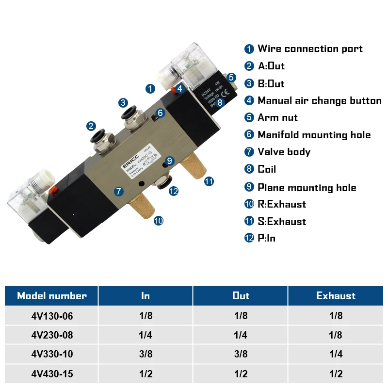 4V430-15 Series 5 port 3 position Solenoid valve normally closed 4V430-15 AC220V DC12V DC24V AC110V with 8mm 10mm 12mm Fitting