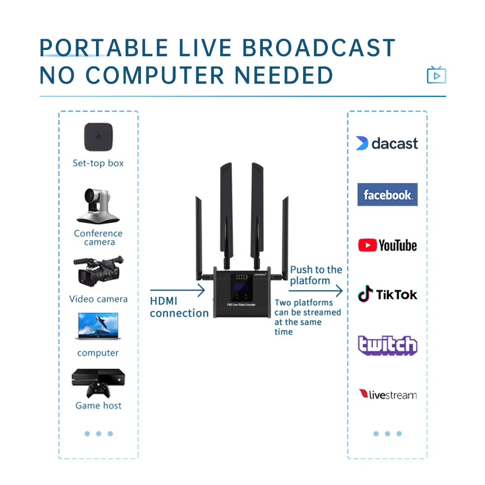 Imagem -04 - Codificador de Transmissão ao Vivo sem Fio Transmissor Wi-fi Rtsp Srt Codificador de Vídeo Hdmi Sdi Live Stream H264 H265 4g Lte