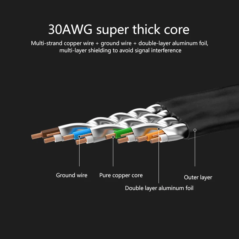 Material PVC Flat Ethernet Cable, Rede Internet Lan, Conector para PC Modem Router, 1 m, 2 m, 3 m, 5 m, 10 m, 15 m, 20 m, 30m