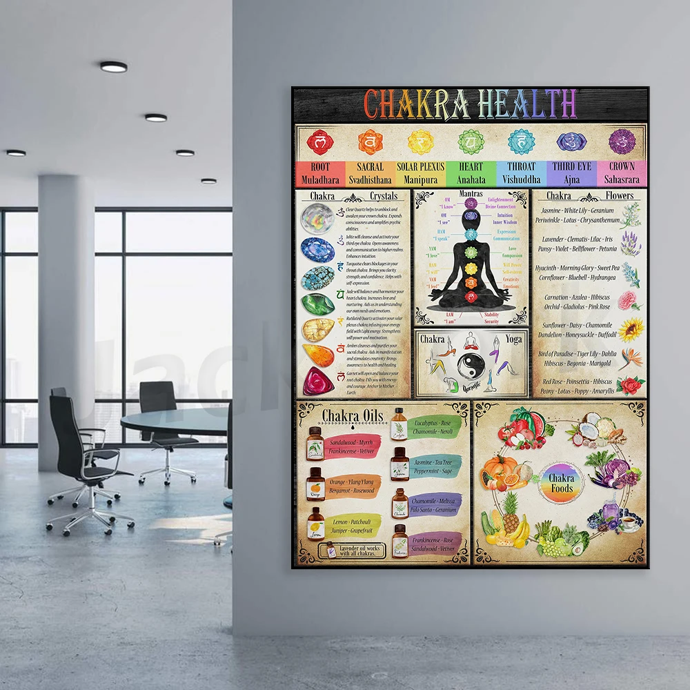 Chakra Health Poster | Keep your chakras healthy using this printable poster as your guide.