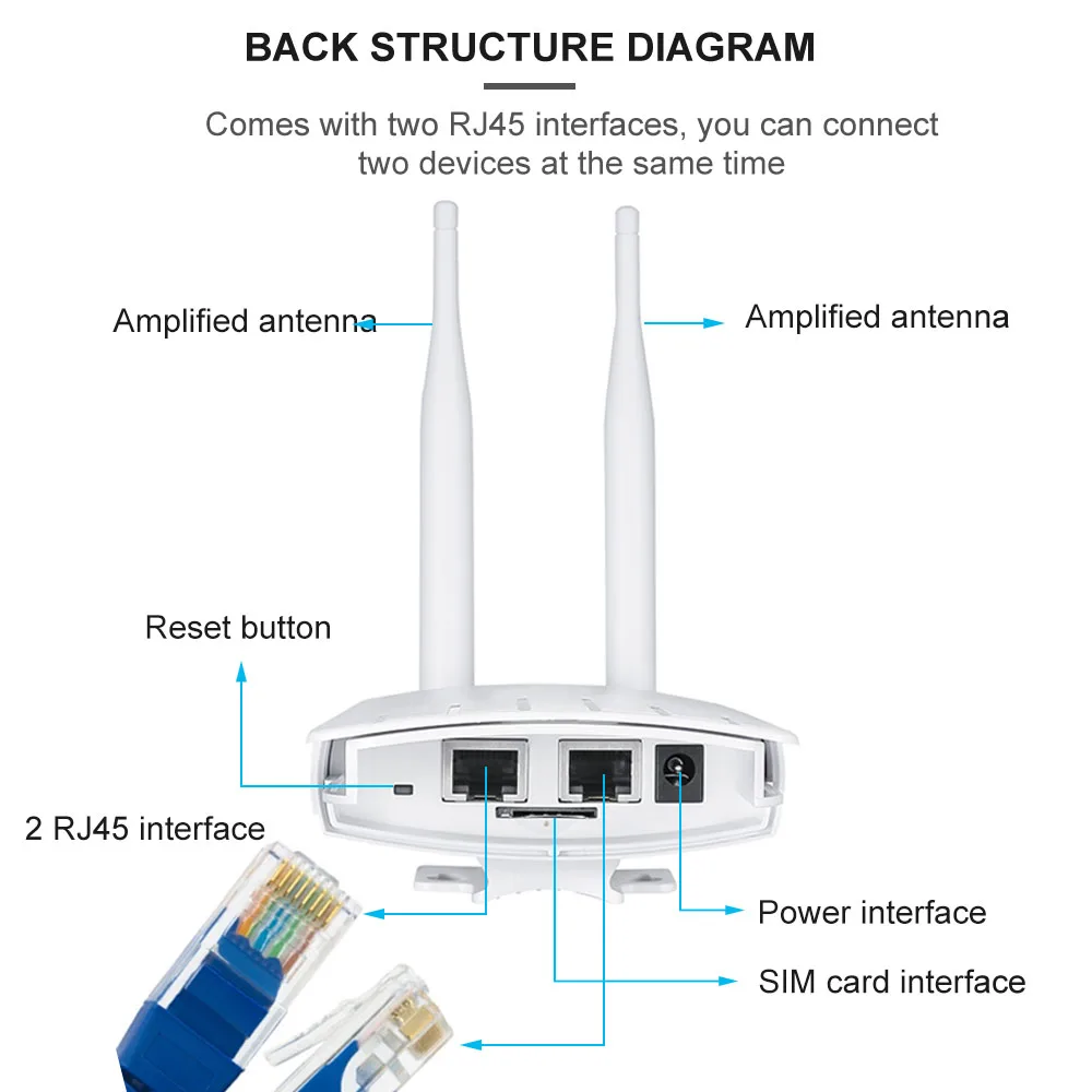 Wireless 3G 4G SIM Card Router for Wifi Camera 2.4G Repeater 2Pcs 5dbi Anternna 802.11b Wi-Fi Extender GSM/WCDMA/FDD-LTE/TDD-LTE