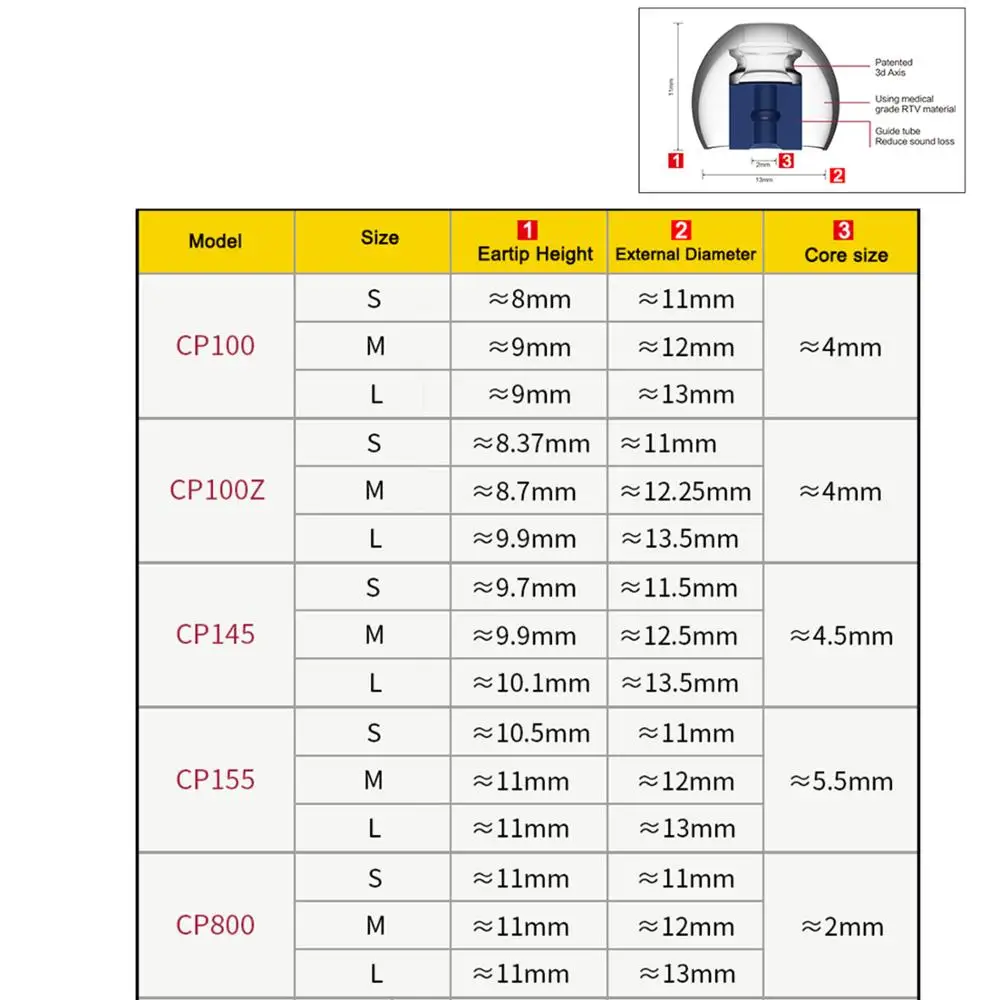 SpinFit CP100 CP800 CP145 (2 pairs) Patented 360 Degree Free Rotation Silicone Eartips for DUNU Earphones