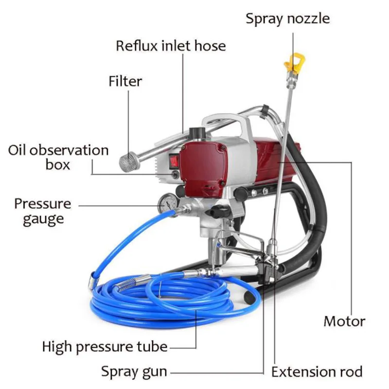 Imagem -02 - Máquina de Pulverização Mal Ventilada Pulverizador de Pintura Elétrica Ferramenta de Pintura de Alimentação Interna de Alta Pressã 1800w Profissional o