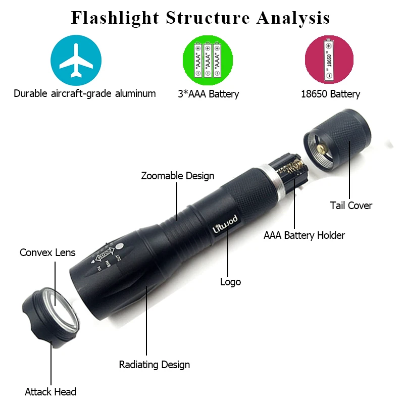 Z12 LED Flashlight A100 XML T6 L2 LED Portable tactical light Torch waterproof lantern 5 Modes Zoom for Camping Riding Light