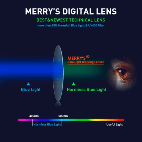 Imagen 2 del producto MERRYS lente de bloqueo de luz azul serie B2 1,56 1,61 1,67 gafas graduadas ópticas lentes para miopía hipermetropía lentes hmc delgadas