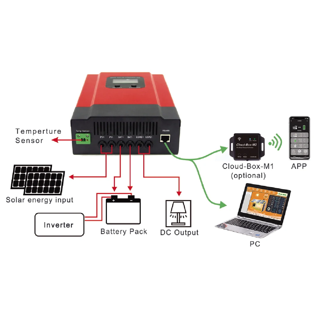 ESmart3 40A 60A MPPT regolatore di carica solare 12V 24V 36V 48V retroilluminazione automatica LCD RS485 WIFI controllo APP Mobile