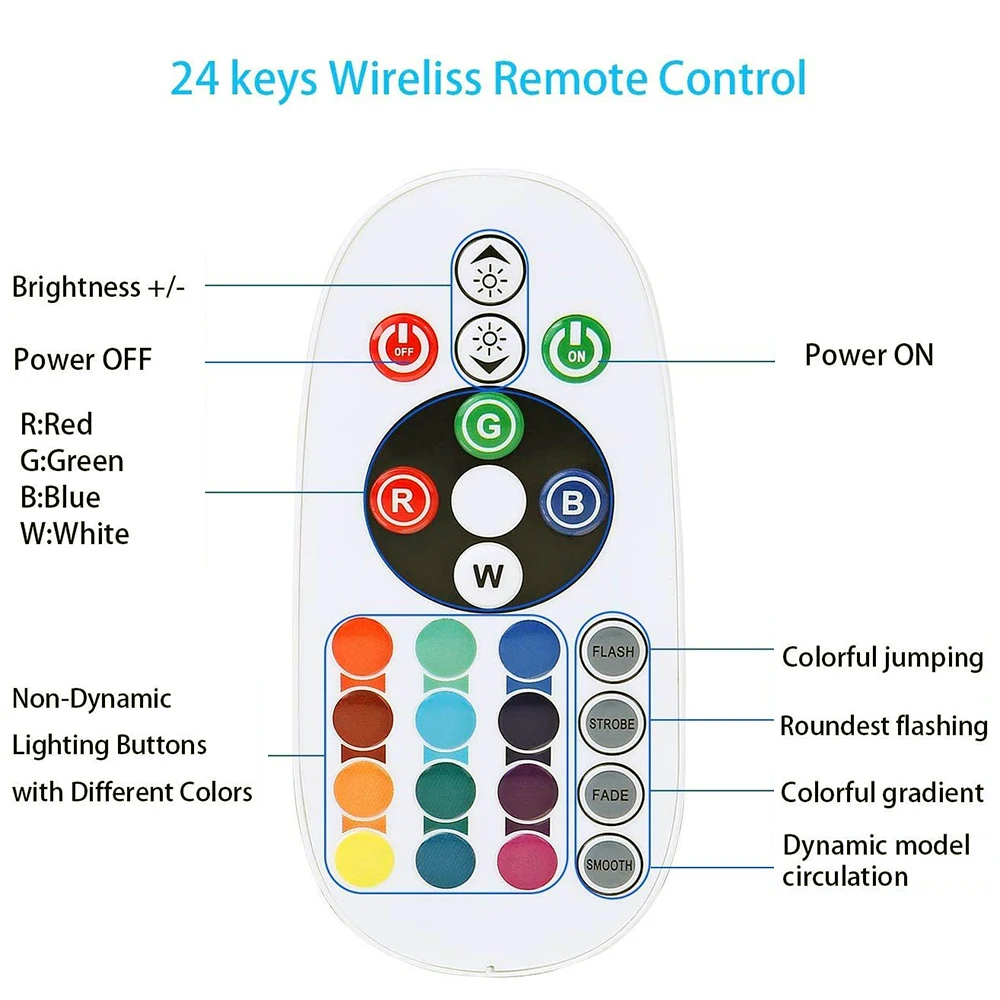 5050 WIFI RGB LED Light Strip Double Row 220V 110V 24key Remote EU US UK AU Power Kit 120LED/60LED Flex Led Ribbon Waterproof