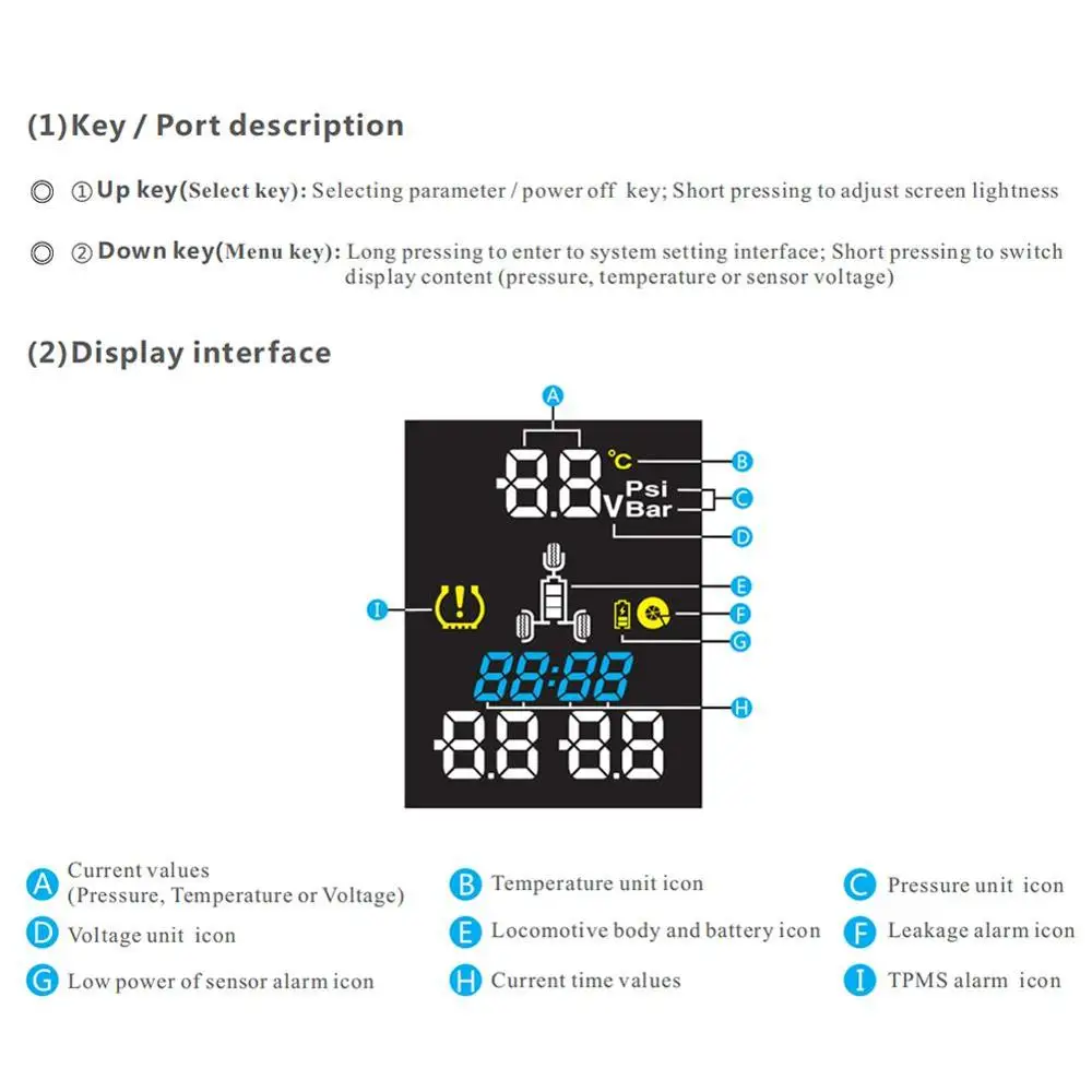 Wireless Motorcycle Trikes TPMS Tire Pressure Monitoring System for 3 Wheelers