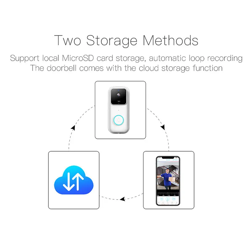 Campainha câmera wi fi 1080 p chamada de vídeo em dois sentidos áudio detecção movimento casa inteligente anel remoto sem fio ao ar livre campainha