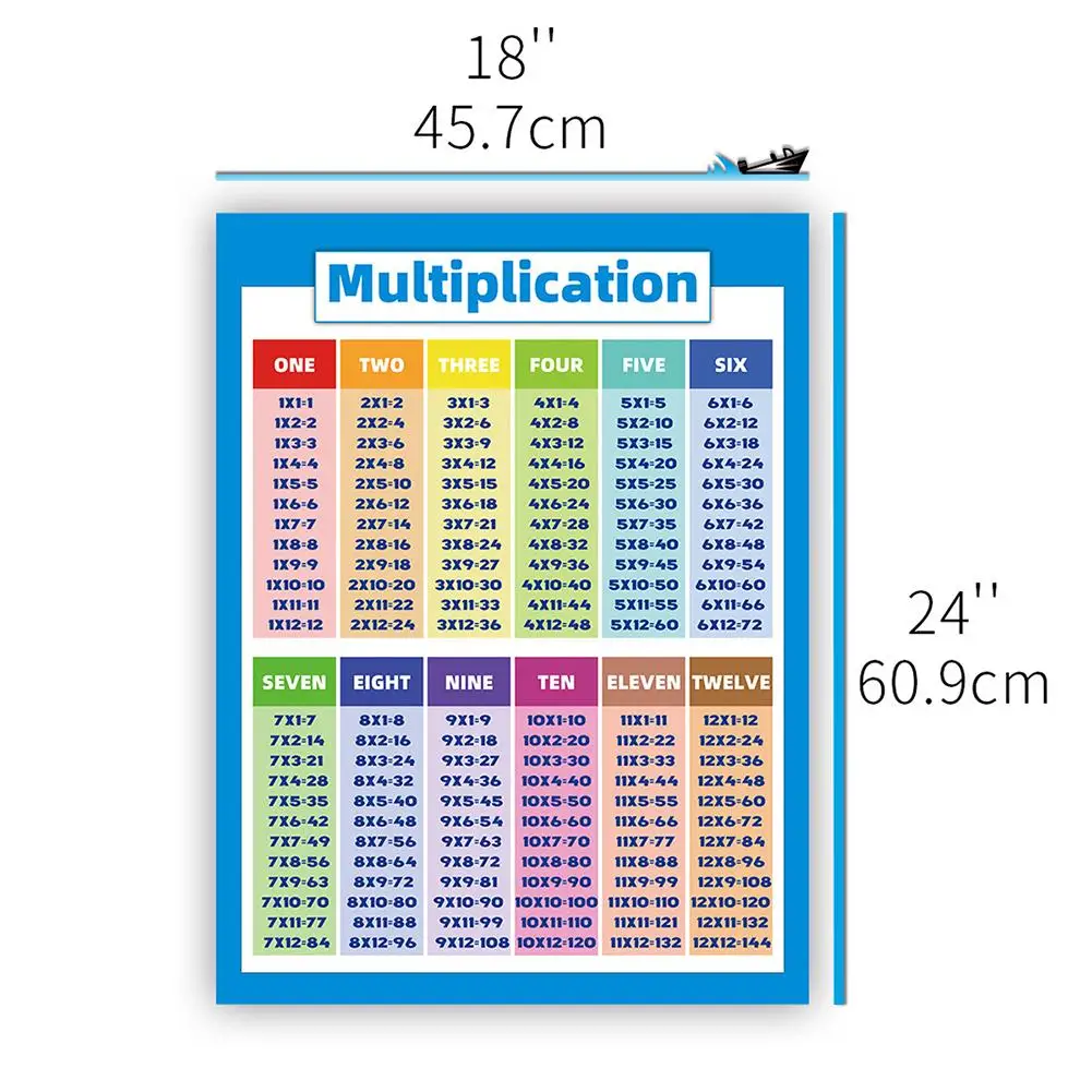 Kids Educational Math Posters Multiplication Chart With Division Addition Subtraction For Classroom Teach Props Arithmetic Table