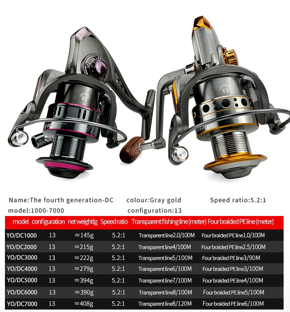 Spinning Reel Freshwater/Saltwater Carretilha 13BB 5.2:1 Fishing Reel  Fishing Tackle 1000 2000 3000 4000 5000 6000 7000 - AliExpress 18