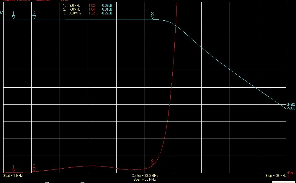 Filtre passe-bas à ondes courtes LPF-30 DC-30MHz LPF 200w