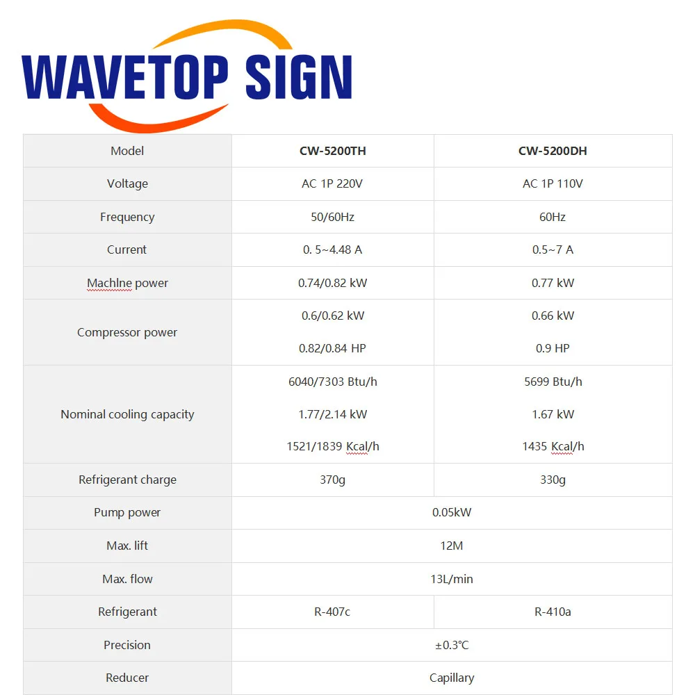 WaveTopSign S & A CW5200 CW5202 صناعة مبرد المياه لآلة قطع النقش بالليزر CO2 تبريد 80 وات 100 وات 150 وات أنبوب ليزر