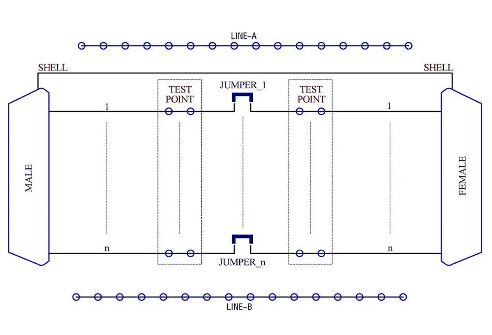 CZH-LABS DIN рейка крепление D'sub DB9 диагностический Тесты коммутационная плата, DSUB DB9 разъем для мужчин и женщин.