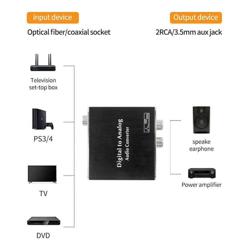 TODN Konwerter audio Digital a analógico, wzmacniacz 0.5tico RCA koncentryczny a L/R, adapter