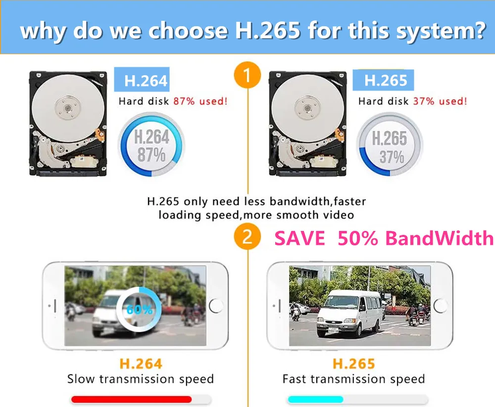 5mp ระบบกล้องวงจรปิด Wifi ไร้สายกล้อง Ip Nvr ชุด16CH 8CH 4CH H.265ชุดการเฝ้าระวังวิดีโอ IR กลางแจ้งกล้องวงจรปิดระบบ