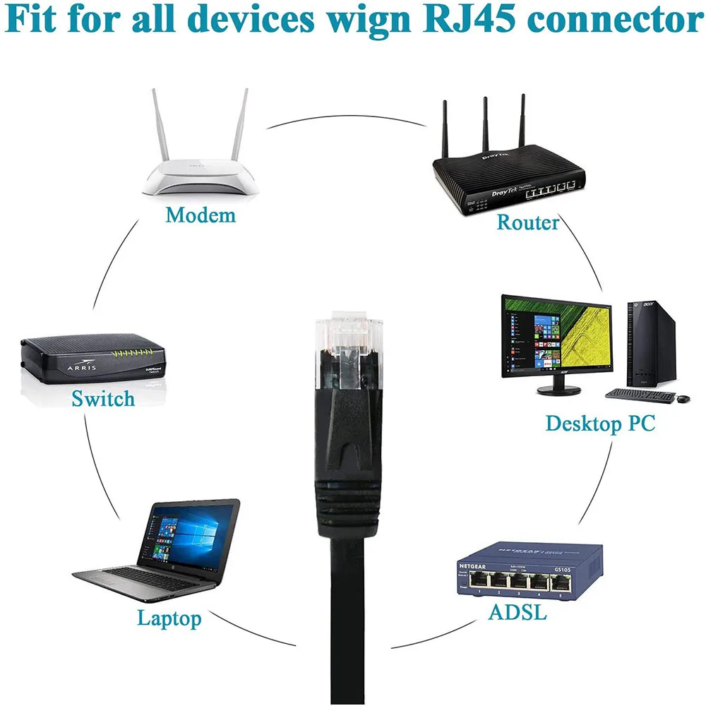 CAT6 Platte Ethernetkabel RJ45 Lan Kabel Netwerken Ethernet Patch Cord Kat 6 Netwerk Kabel Voor Computer Router Laptop