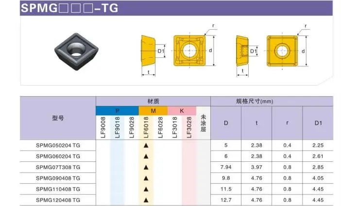 10 Chiếc SPMG050204 SPMG060204 SPMG07T308 SPMG090408 SPMG110408 LF6018 Lắp Cho Tiện U Lắp Mũi SP Khoan