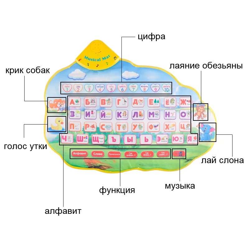 سجادة لعب موسيقية للأطفال, ألعاب تعليمية تعليم اللغة الروسية