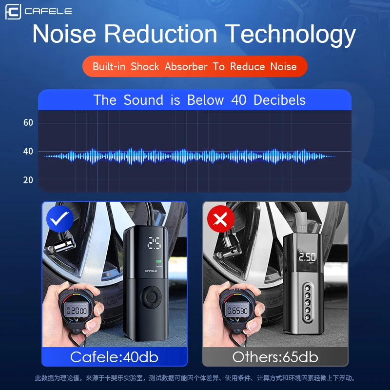 CAFELE Compressor sem fio para carro de 150 PSI Inflador portátil de pneus de carro Bomba de ar elétrica para carro e moto Medidor de pressão de