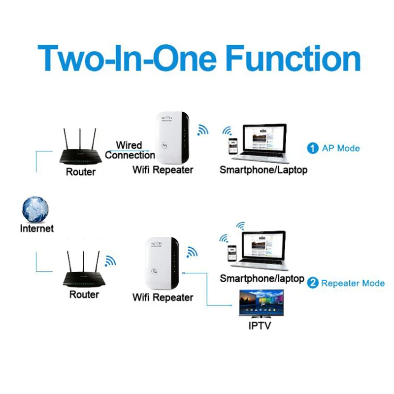 Wifi Repeater Wireless Wi-Fi Range Extender Router Wifi Signal Amplifier Access Point 300Mbps WiFi Booster 2.4G Wi Fi Ultraboost