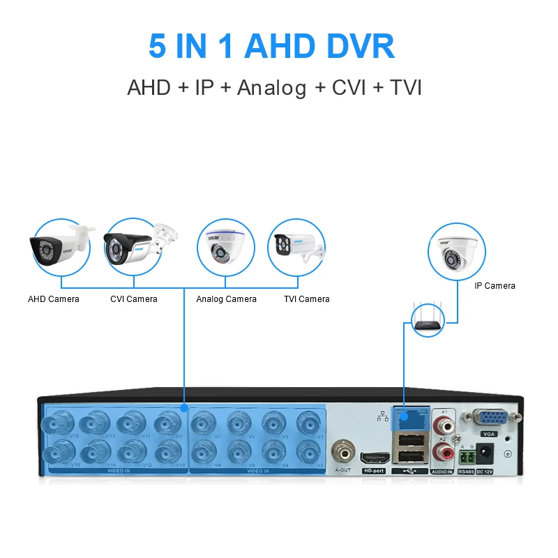 Smar 8CH 16CH 5M-N 5 in 1 Hybrid DVR Video Recorder for AHD Camera Analog Camera 5MP IP Camera P2P NVR CCTV System H.265 New