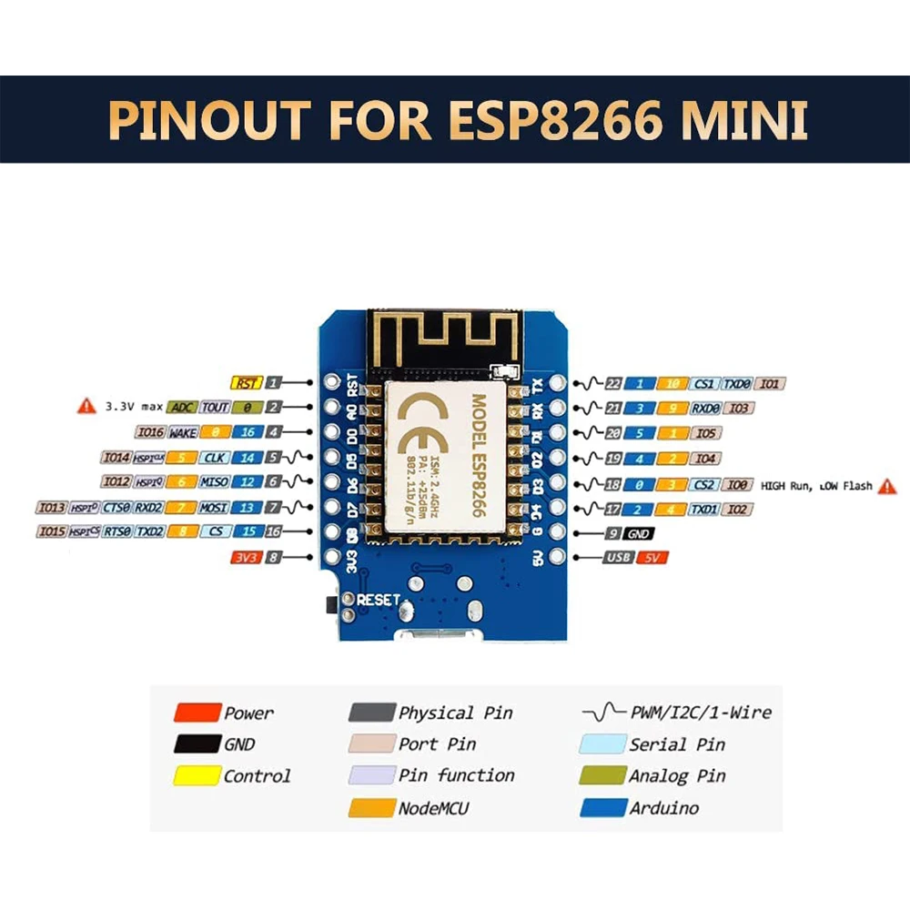 10pcs ESP8266 ESP-12F NodeMcu Mini D1 modulo WeMos Lua WiFi scheda di sviluppo Internet per Arduino compatibile con WeMos D1 Mini