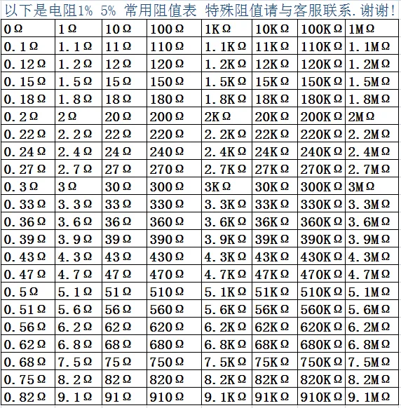 Carbon Film Resistor 6.8R 1R 1K 1.8K 2K 2.4K 3K 3.6K 3.9K 4.3K 4.7K 5.1K 6.8 10K 20K 30K 82K 91K 100K 240K 330K 680K 820K 1M 5%