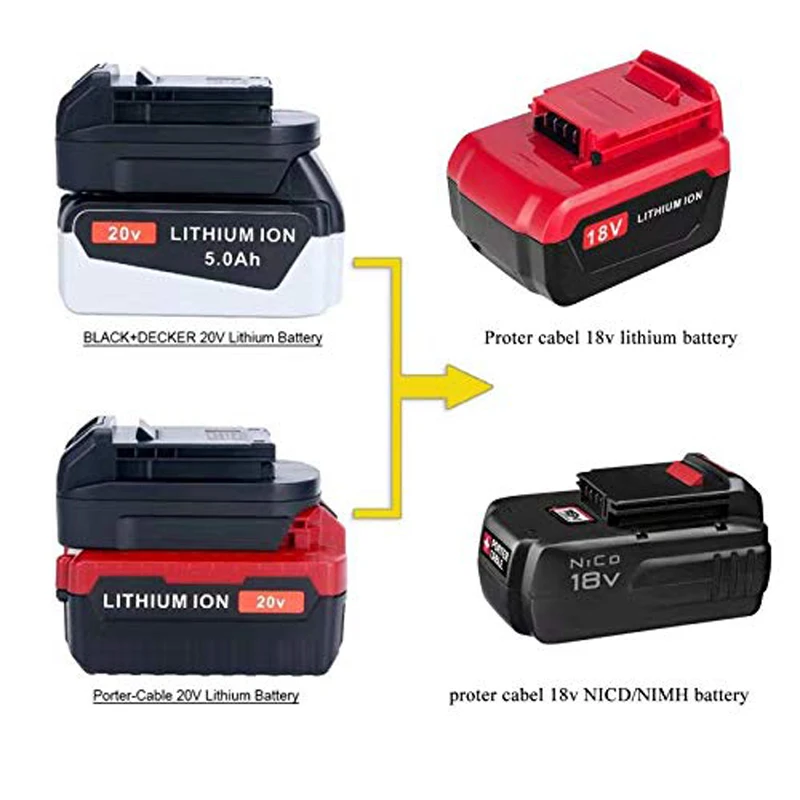 20V ليثيوم مهايئ بطارية BSP20PO ل بورتر كابل 18V أدوات تحويل بورتر كابل PCC685L PCC680L PC18B PC18BL PC18BL PC18BLX