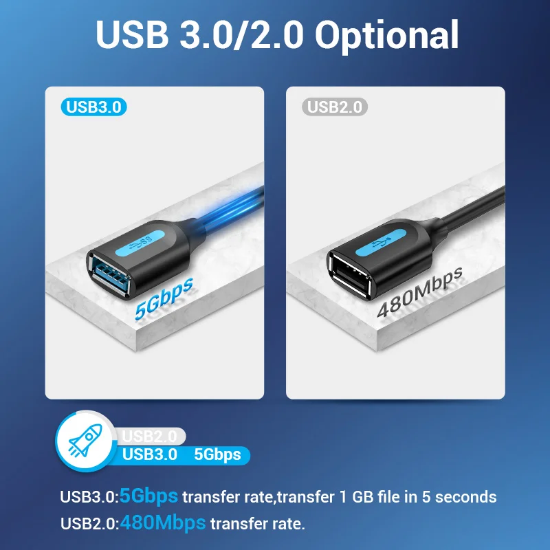 Vention USB3.0 przedłużacz męski na żeński przedłużacz USB2.0 Super prędkość 3.0 przedłużacz USB kabel do synchronizacji danych do komputera PC