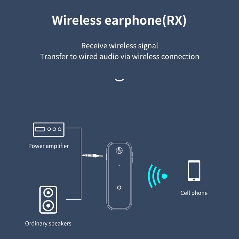 VAORLO C28 2-IN-1 Bluetooth 5.0 Transmitter Receiver 3.5MM AUX Jack With Mic For Car TV PC Stereo Music A2DP Wireless Adapter