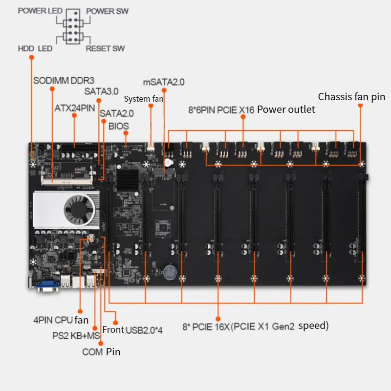 BTC-37 Thợ Mỏ Bo Mạch Chủ CPU Bộ 8 Video Khe Cắm Thẻ DDR3 Nhớ Tích Hợp Giao Diện VGA Tiêu Thụ Điện Năng Thấp