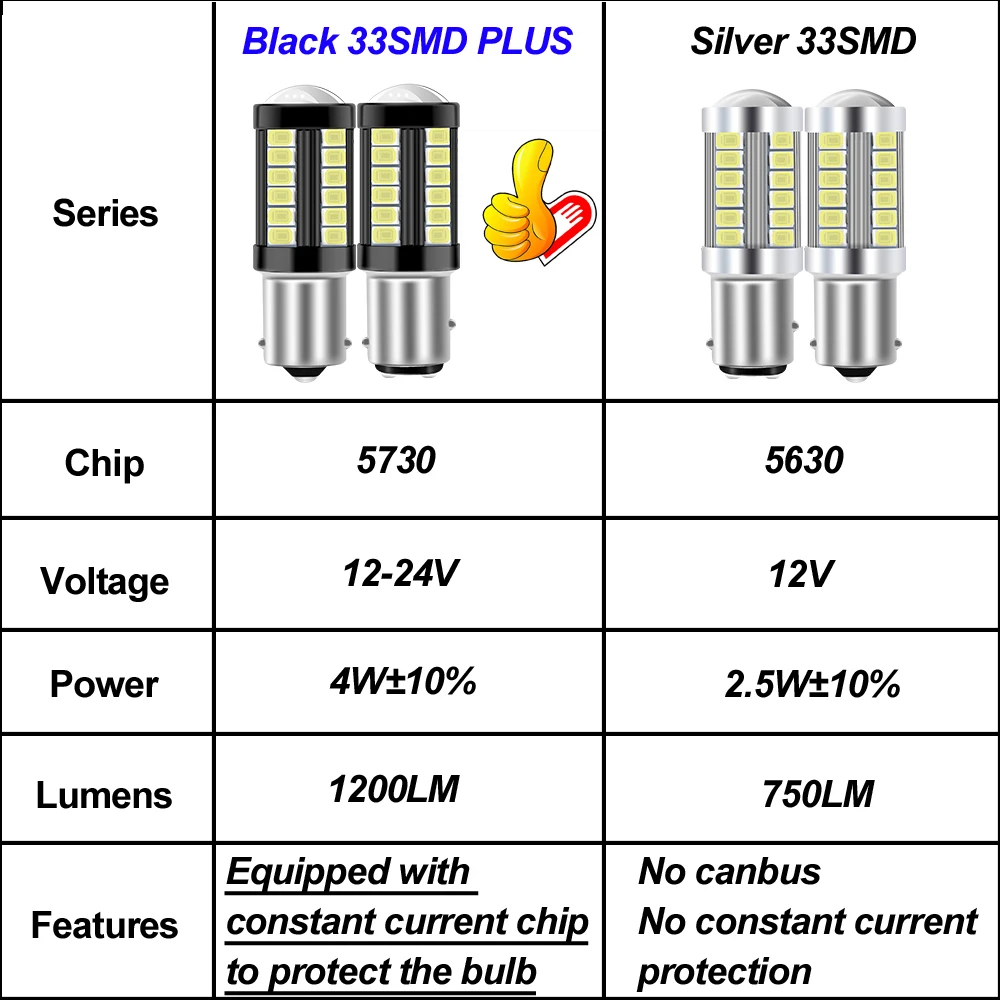 2pcs 1156 BA15S P21W 1157 P21/5W BAY15D BAU15S PY21W LED Car Tail Bulb Brake Lights Reverse Lamp Daytime Running Signal Light