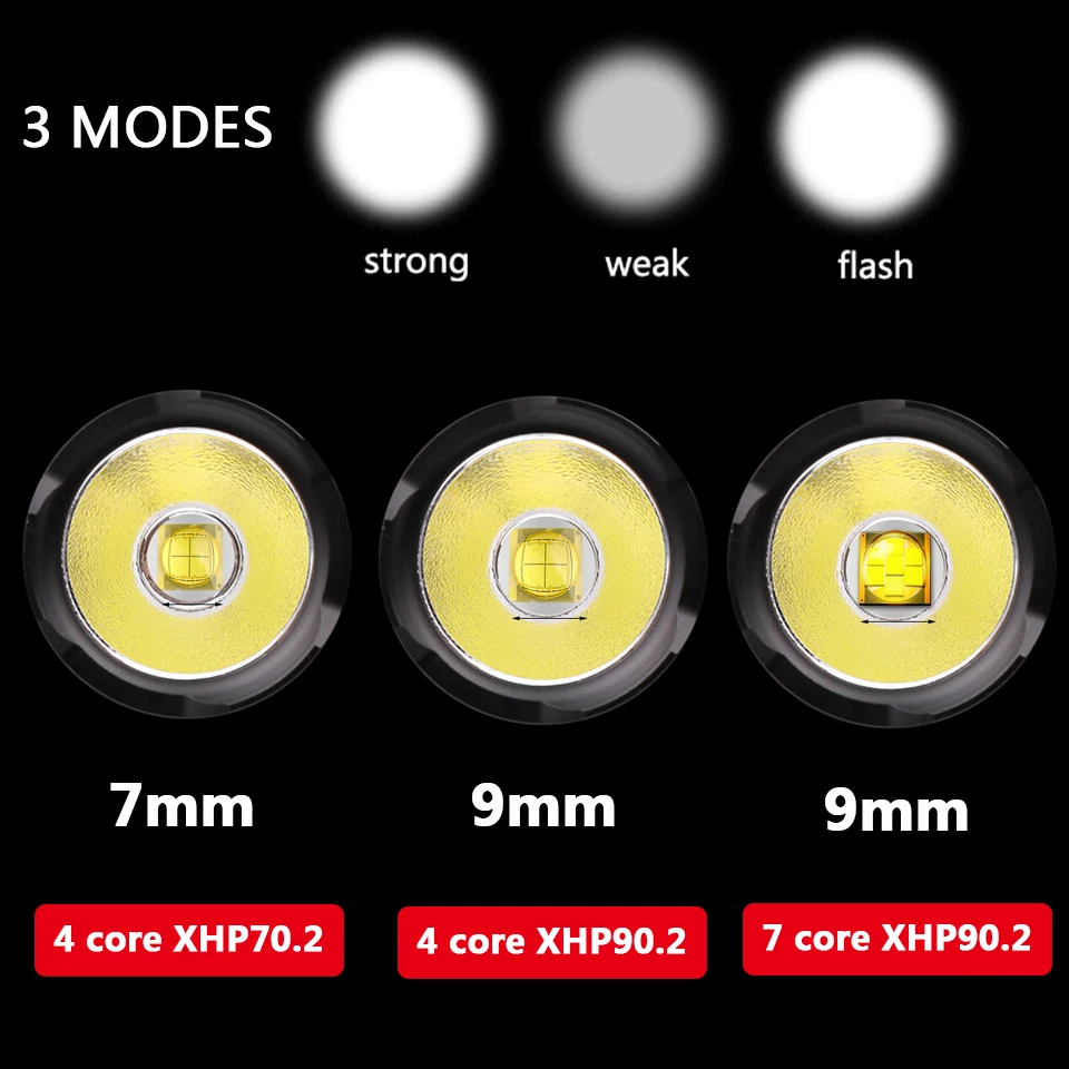 7 Core Xhp90.2 Led Headlamp Built-in Cooling Fun Zoom Headlight Power Bank Head Lamp Flashlight Torch 3* 18650 Battery 30W CE