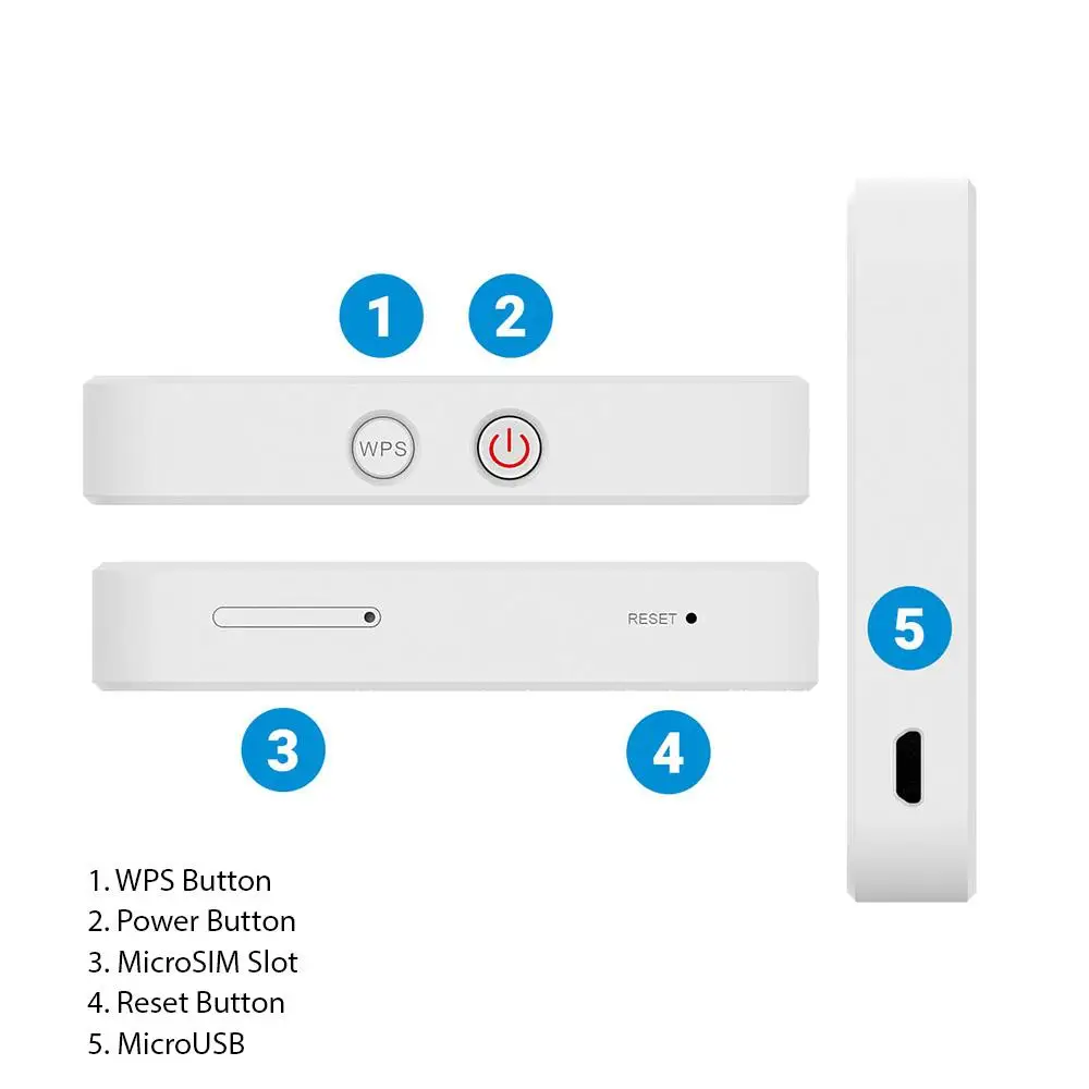 Cat4 150Mbps Zte MF927U 3G 4G Auto Wifi Hotspot Ondersteuning Lte Fdd B1/B3/B5/B7/B8/B20/28 Band