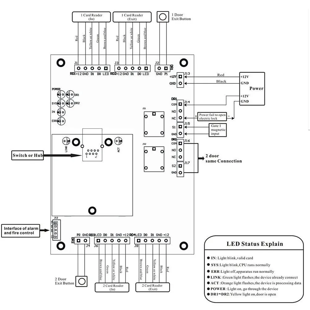 Four Doors Network TCP/IP Wiegand Access Control Board Panel with Software RFID Entry System DC12V Power Supply Box for 1/2 Door