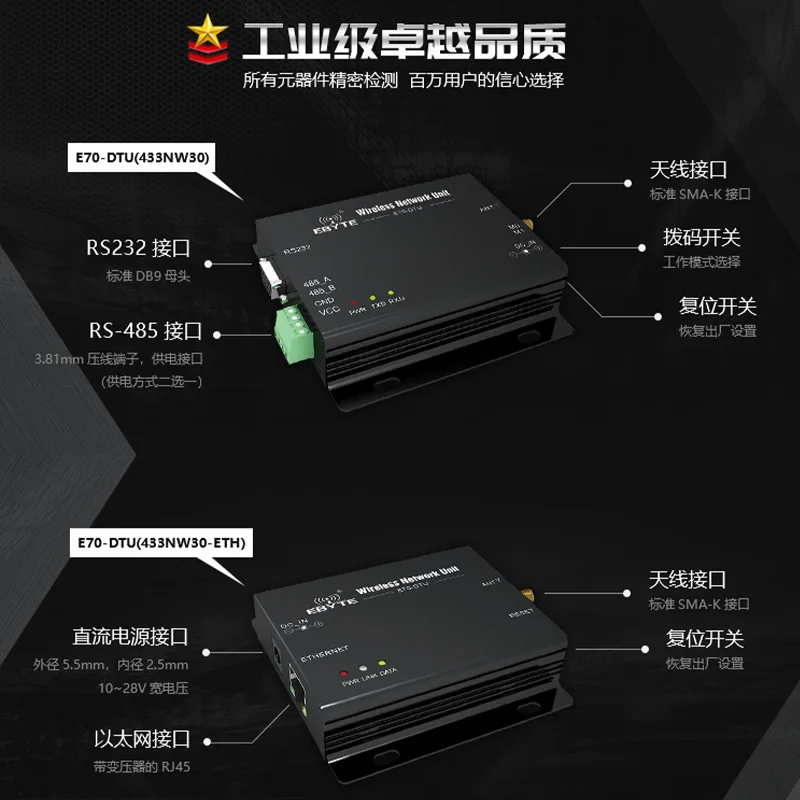 Kejiexun Rs485232 Ethernet Industrial Wireless Data Transmission Radio Star Networking E70-dtu (433nw30)